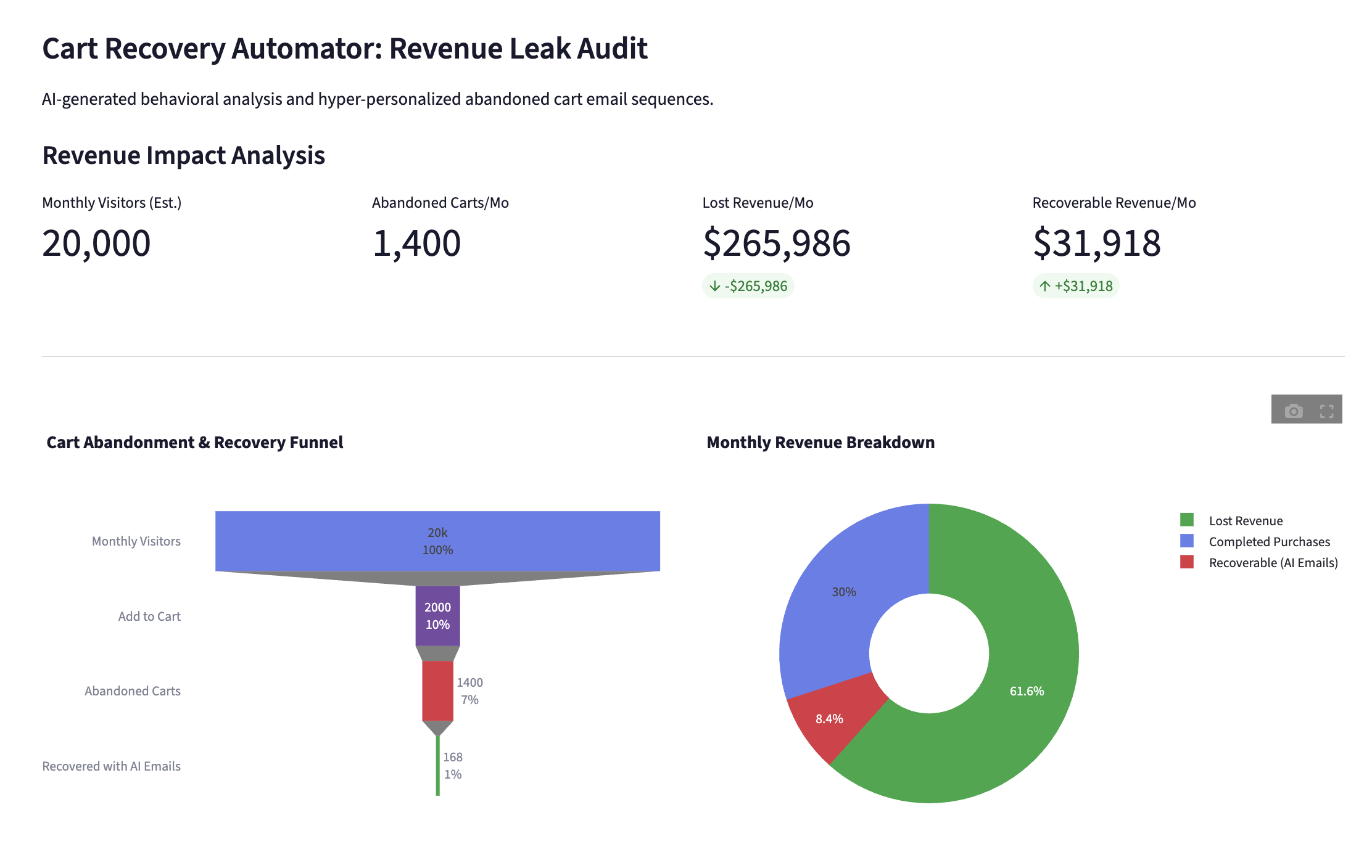 Cart Recovery Demo 1